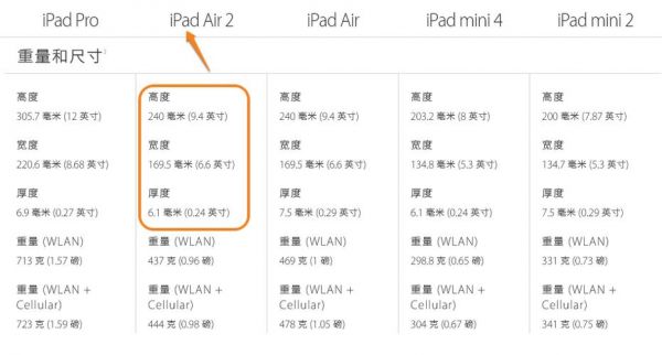 ipad. air2的长和宽各是多少厘米?air2屏幕尺寸-图2 ipad. air2的长和宽各是多少厘米?air2屏幕尺寸-图2