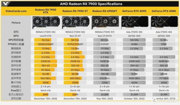 7900xt带得动4k吗？powercolor