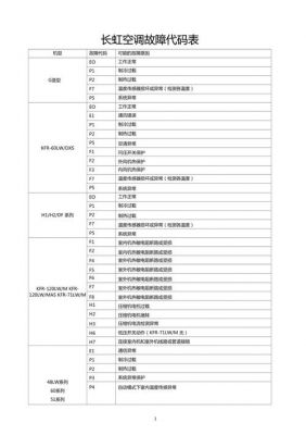 长虹空调故障代码解决方法?长虹空调故障代码-图3 长虹空调故障代码解决方法?长虹空调故障代码-图3