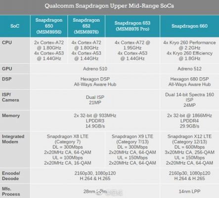 mtkx30相当于骁龙多少？mtkx30