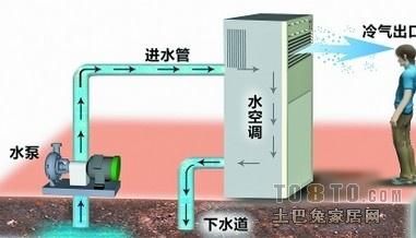 水空调可以循环热水吗?水空调原理-图2 水空调可以循环热水吗?水空调原理-图2
