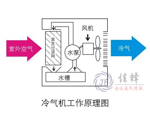 水空调可以循环热水吗?水空调原理-图3 水空调可以循环热水吗?水空调原理-图3