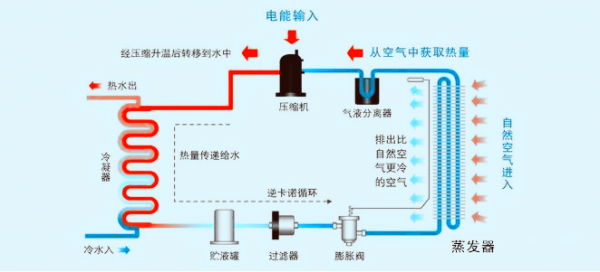 吸收式热泵的工作原理及应用？吸收式热泵