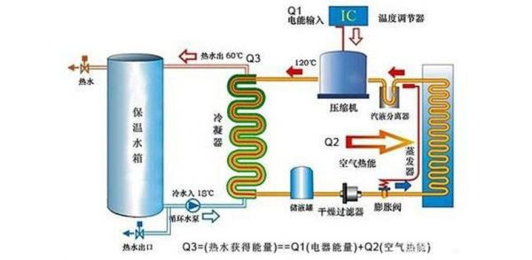 吸收式热泵的工作原理及应用?吸收式热泵-图2 吸收式热泵的工作原理及应用?吸收式热泵-图2