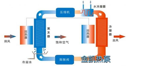 吸收式热泵的工作原理及应用?吸收式热泵-图3 吸收式热泵的工作原理及应用?吸收式热泵-图3