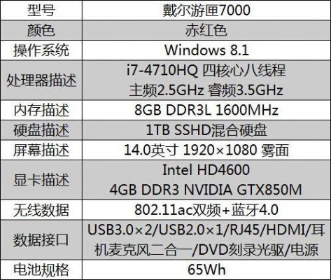 戴尔游匣7000好差(戴尔游匣7000配置参数)-图2 戴尔游匣7000好差(戴尔游匣7000配置参数)-图2