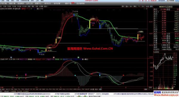 通达信机构版是真是假?通达信机构版-图3 通达信机构版是真是假?通达信机构版-图3