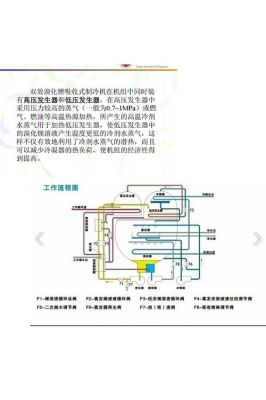 我们的溴化锂不制冷怎么回事?溴化锂制冷原理-图2 我们的溴化锂不制冷怎么回事?溴化锂制冷原理-图2