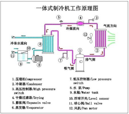 制冷机的工作原理是什么?冷冻机制冷原理-图2 制冷机的工作原理是什么?冷冻机制冷原理-图2