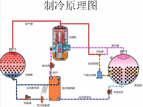 制冷机的工作原理是什么?冷冻机制冷原理-图3 制冷机的工作原理是什么?冷冻机制冷原理-图3