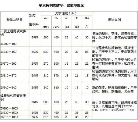zgd345--570是什么材质？g570-图2