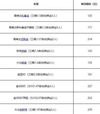 神州租车一天大概多少钱？神州租车怎么收费