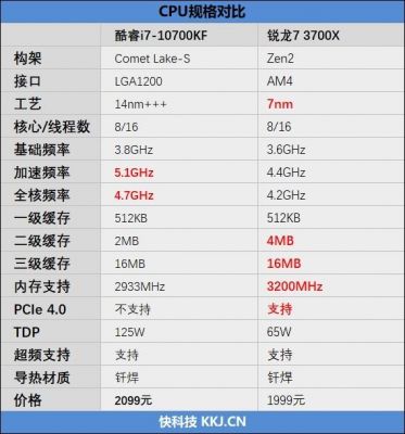 r703700x核显什么水平?r70x-图3 r703700x核显什么水平?r70x-图3