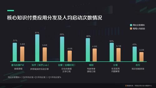 如何利用大数据分析工具分析豆瓣电影?豆瓣fm电台-图2 如何利用大数据分析工具分析豆瓣电影?豆瓣fm电台-图2