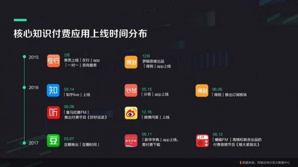 如何利用大数据分析工具分析豆瓣电影?豆瓣fm电台-图3 如何利用大数据分析工具分析豆瓣电影?豆瓣fm电台-图3
