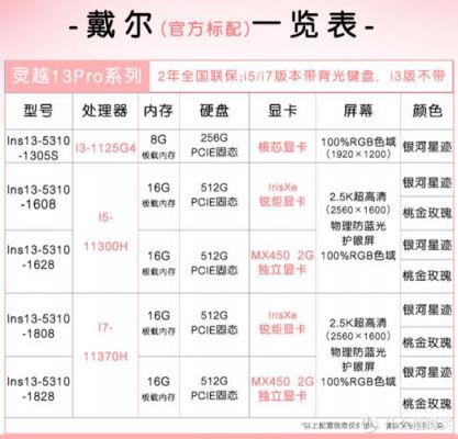 戴尔超极本尺寸（戴尔笔记本尺寸参照表）