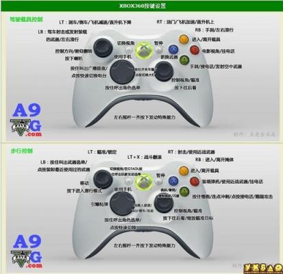 xbox360手柄怎么连接?xbox360手柄驱动-图2 xbox360手柄怎么连接?xbox360手柄驱动-图2