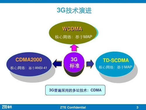 cmda是什么网络类型?CMDA-图2 cmda是什么网络类型?CMDA-图2