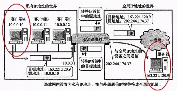 cmda是什么网络类型？CMDA