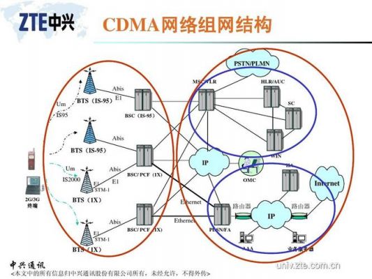 cmda是什么网络类型?CMDA-图3 cmda是什么网络类型?CMDA-图3