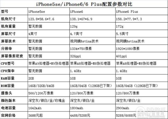 iphone6参数配置详细?苹果6屏幕多少寸-图2 iphone6参数配置详细?苹果6屏幕多少寸-图2