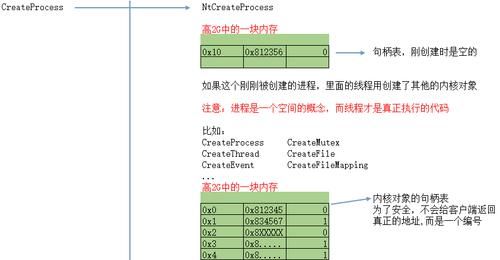 什么是任务句柄?什么是句柄-图3 什么是任务句柄?什么是句柄-图3