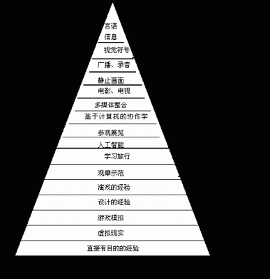 戴尔锥形图(经验锥形图)-图2 戴尔锥形图(经验锥形图)-图2