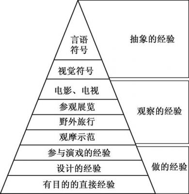 戴尔锥形图(经验锥形图)-图3 戴尔锥形图(经验锥形图)-图3
