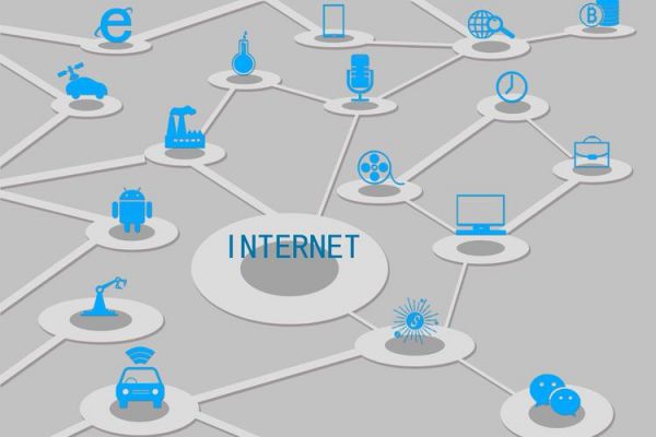 internet概念？interner
