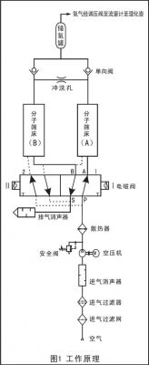 氧气机原理？制氧机工作原理