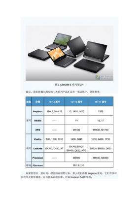 戴尔笔记本型号解析（戴尔笔记本型号一览表）
