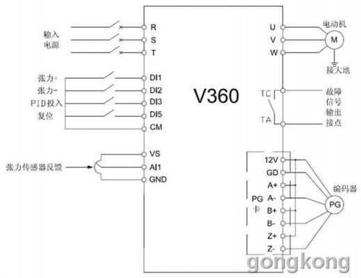四方变频器v360报fu032怎么处理？v360