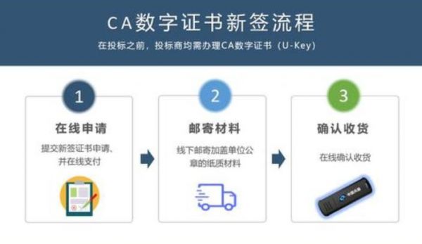 什么是数字证书？数字证书有哪几种类型？什么是数字证书