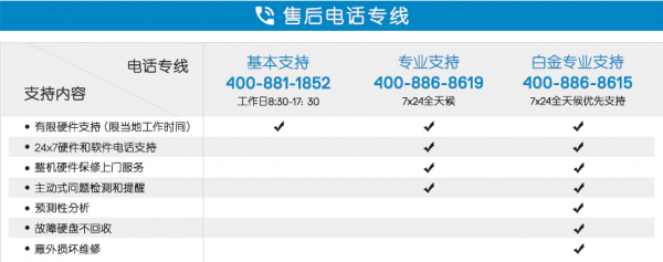 戴尔n3550(戴尔售后24小时人工客服)-图2 戴尔n3550(戴尔售后24小时人工客服)-图2