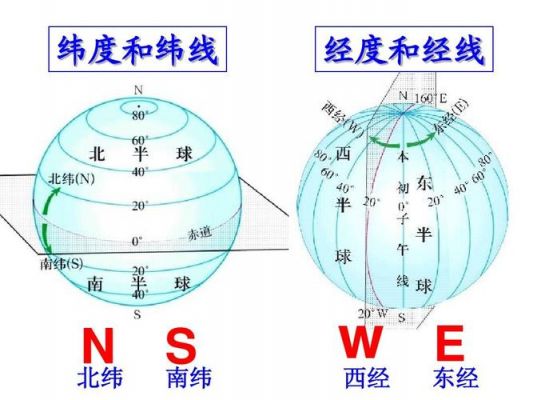 东经北纬怎么转化为度分秒?经纬度转换度分秒-图2 东经北纬怎么转化为度分秒?经纬度转换度分秒-图2