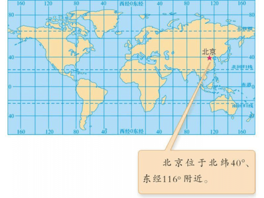 东经北纬怎么转化为度分秒？经纬度转换度分秒