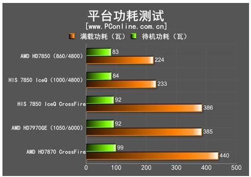 hd7850需要多大电源？hd7850功耗