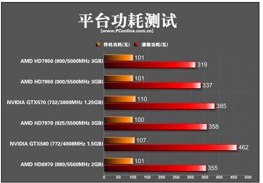hd7850需要多大电源?hd7850功耗-图2 hd7850需要多大电源?hd7850功耗-图2