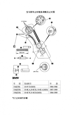宝马316i正时怎么对?宝马316i-图2 宝马316i正时怎么对?宝马316i-图2