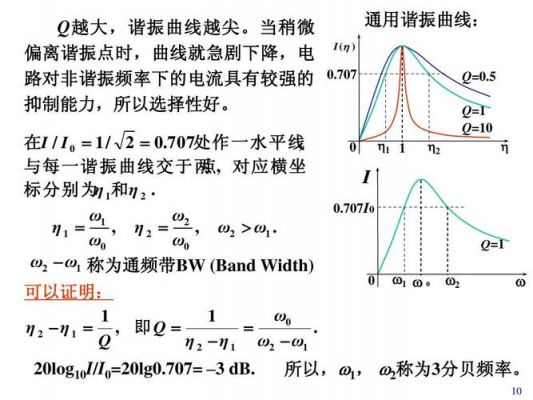 谐振是什么意思？谐振是什么意思
