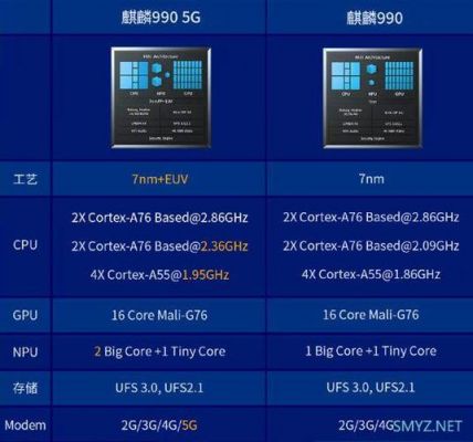 展锐t760相当于骁龙多少?t760-图2 展锐t760相当于骁龙多少?t760-图2