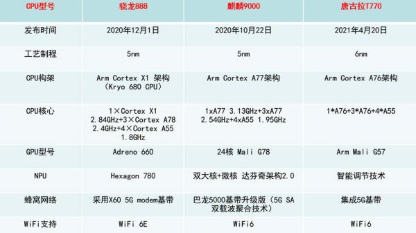 展锐t760相当于骁龙多少?t760-图3 展锐t760相当于骁龙多少?t760-图3