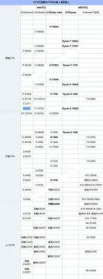 i7 3960x相当于现在的什么cpu？i73960x