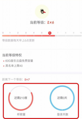 网易云8级怎么快速达到？网易云刷等级
