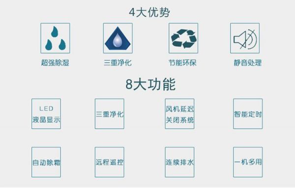 除湿机的符号都代表什么?除湿机哪家好-图1 除湿机的符号都代表什么?除湿机哪家好-图1