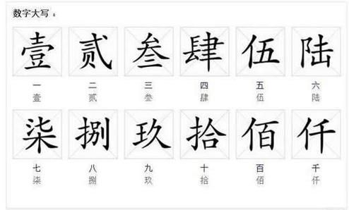 银行大写数字一到十百千万？大写数字一到十百千万
