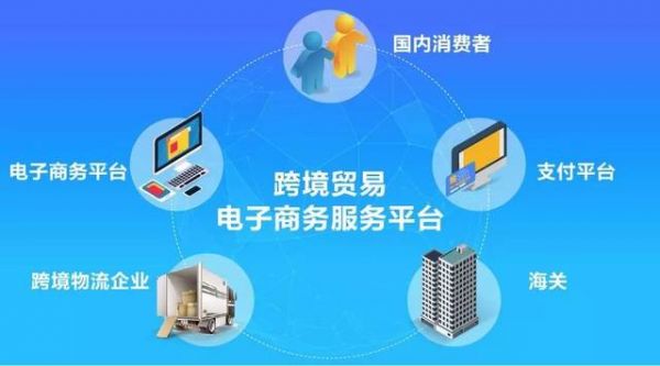 综合电子商务是什么意思?混合现实门户-图3 综合电子商务是什么意思?混合现实门户-图3