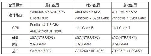 关于戴尔游匣gtx850驱动的信息-图2 关于戴尔游匣gtx850驱动的信息-图2