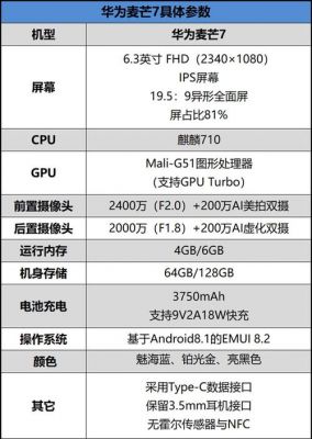 麦芒11参数配置详细对比?麦芒11手机参数配置-图3 麦芒11参数配置详细对比?麦芒11手机参数配置-图3