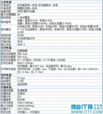 佳能MP288故障代码p02是什么意思啊?佳能mp288-图3 佳能MP288故障代码p02是什么意思啊?佳能mp288-图3